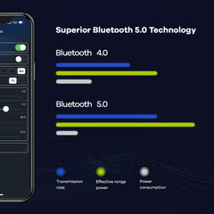 Système de surveillance de la pression des pneus (TPMS), Bluetooth 5.0, 5 modes d’alarme, 4 capteurs TPMS externes, compatible iOS et Android, détection en temps réel de la pression et de la température, facile à installer.