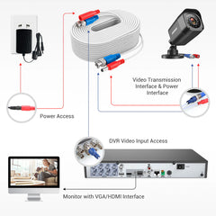 câbles d'alimentation vidéo BNC coupe-feu tout-en-un de 30 m, 100 % certifiés par l'UL