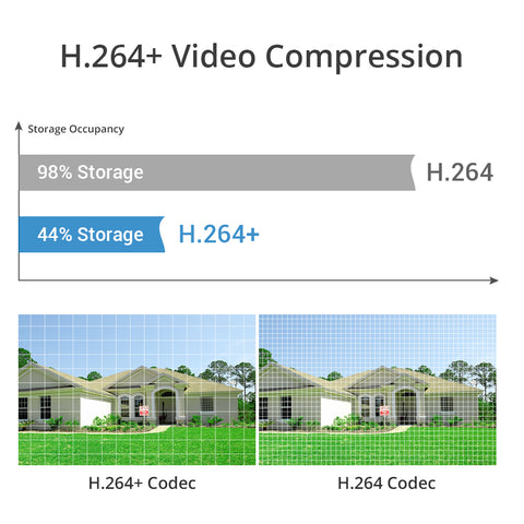 Certifié remis à neuf 1080P 4 canaux enregistreur vidéo numérique de sécurité  - DVR hybride 5 en 1 pour CCTV, détection intelligente de mouvement, alertes instantanées