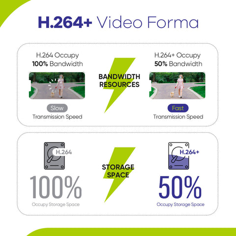 Certifié remis à neuf Système de caméra de sécurité 1080P 8 canaux - DVR hybride 5-en-1, vision nocturne 100 pieds, détection de mouvement, extérieur, étanche