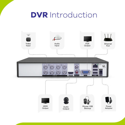 Certifié remis à neuf Système de caméra de sécurité 1080P 8 canaux - DVR hybride 5-en-1, vision nocturne 100 pieds, détection de mouvement, extérieur, étanche
