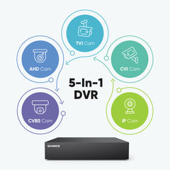 DVR de sécurité 5MP à 8 canaux, enregistreur vidéo numérique hybride autonome 5 en 1 pour système de caméras CVBS/AHD/TVI/CVI/IP