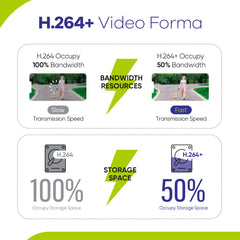 1080P 16 canaux enregistreur vidéo hybride 5 en 1 pour caméra de vidéosurveillance, détection de mouvement, alertes par e-mail