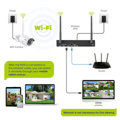 Kit caméra de surveillance sans fil avec enregistrement audio, 8MP 10CH NVR sans fil + 8x3MP 2K caméra de surveillance extérieure sans fil AI Human Detection IP66 étanche supporte Amazon Alexa